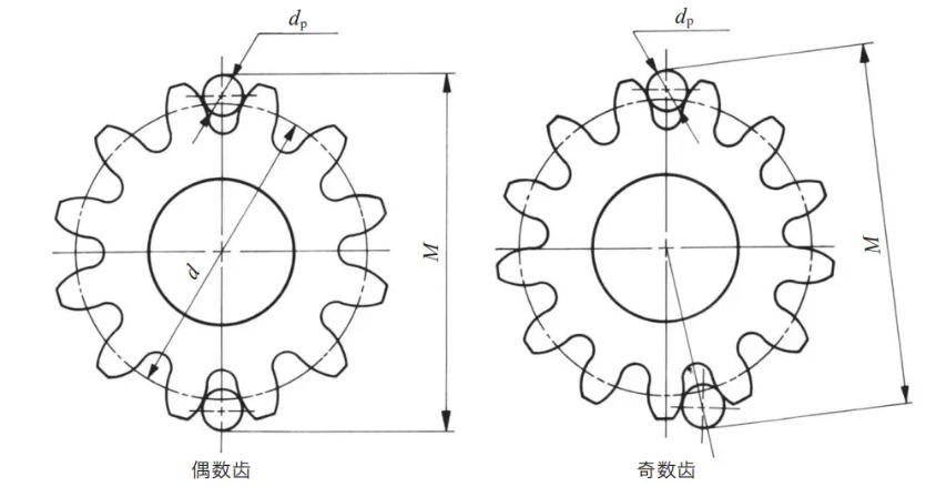 米克龙精密机械讲解齿轮齿厚测量的常用方法有哪些？
